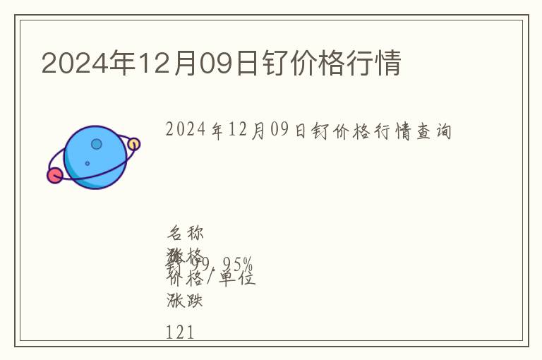 2024年12月09日釕價格行情
